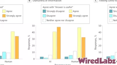 Patients Show Decreased Preference for AI-Generated Messages When Aware of Technology Use