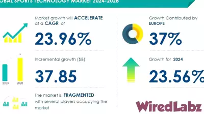 Surge in Sports Technology Market Driven by AI and Events